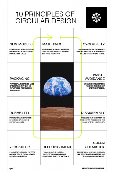 Zasady zrównoważonego designu według Nike Moda, LIFESTYLE - Marka Nike stworzyła Circularity: Guiding the Future of Design, w którym dzieli się swoimi rozwiązaniami w dziedzinie odpowiedzialnego tworzenia mody.