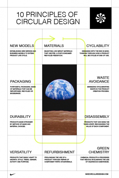 Zasady zrównoważonego designu według Nike Moda, LIFESTYLE - Marka Nike stworzyła Circularity: Guiding the Future of Design, w którym dzieli się swoimi rozwiązaniami w dziedzinie odpowiedzialnego tworzenia mody.