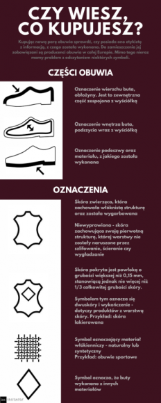 Oznaczenia obuwia - czy wiesz co kupujesz? Moda, LIFESTYLE - Kupując nową parę obuwia sprawdź, czy posiada ono etykietęz informacją, z czego została wykonana.